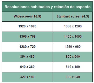escss mantener relación de