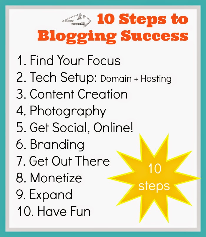 10 steps of successful