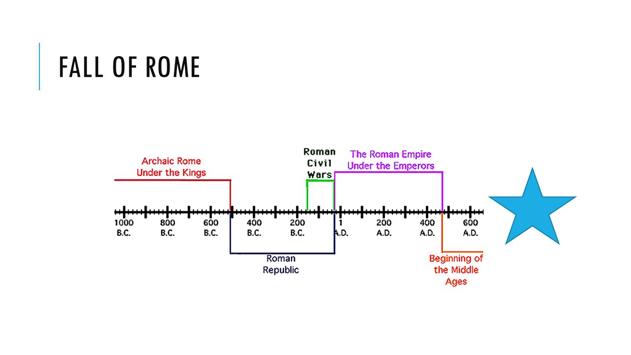 the middle ages fall