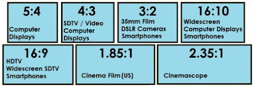 aspect ratio what is