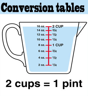 conversion tables chef in
