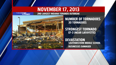 november 17 2013 indiana