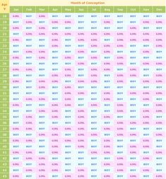 chinese calendar baby gender