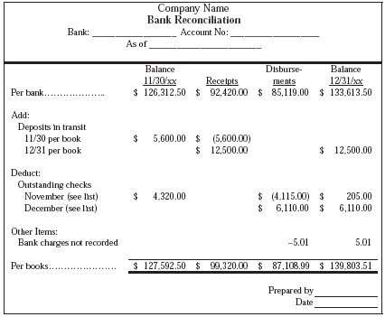 bank reconciliation