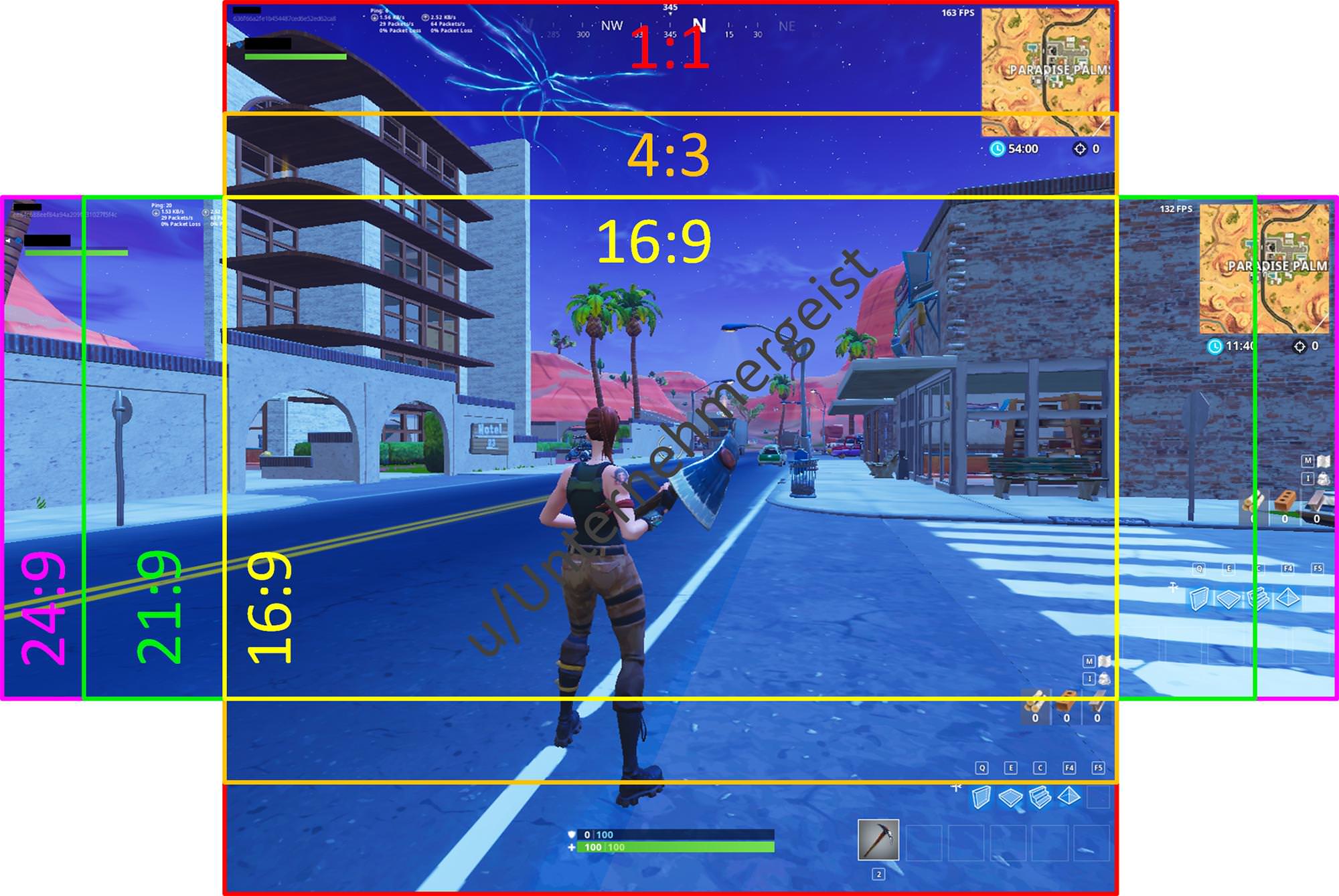 fov comparison for different