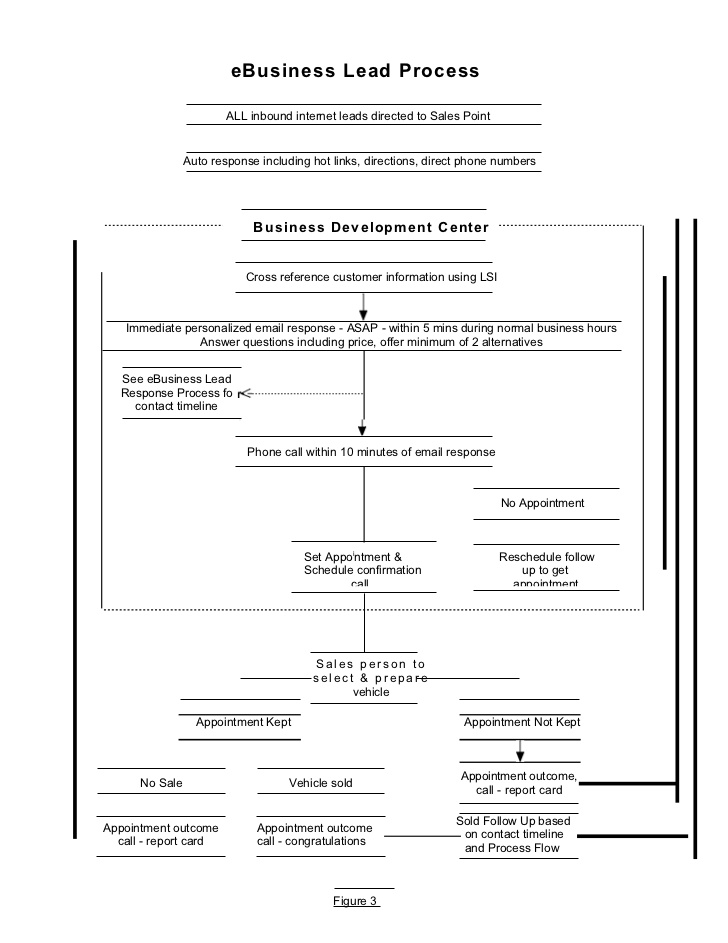 96 bdc operations manual template