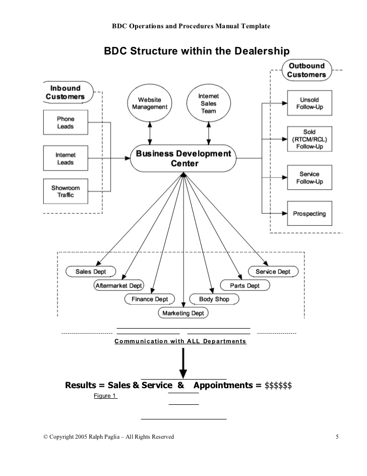 96 bdc operations manual template