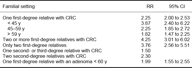 english world gastroenterology organisation