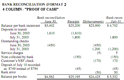 bank reconciliation made easy accounting financial tax