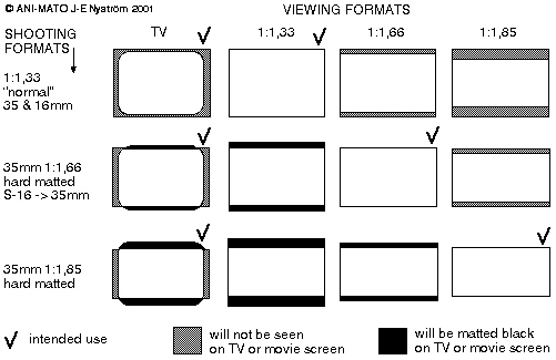 image areas for film
