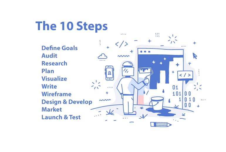 10 steps to a