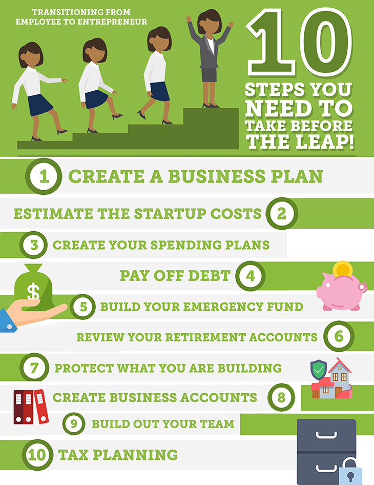10 steps to take