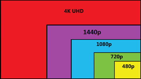 tv resolutions for xbox