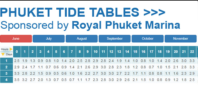 window on phuket high
