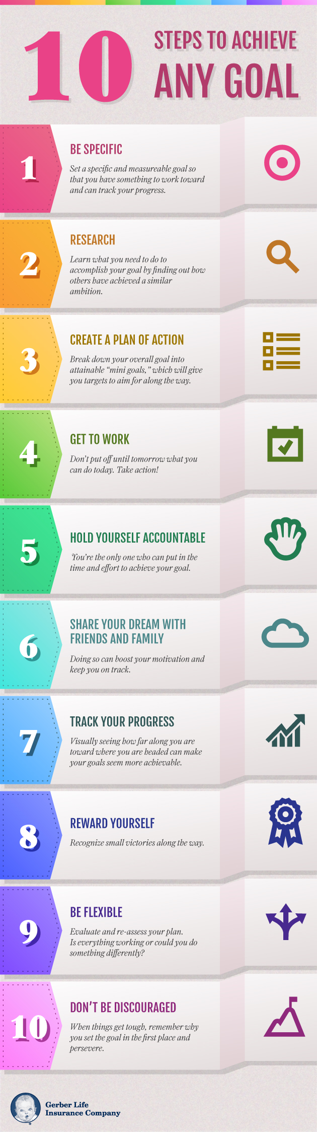 10 steps to achieve