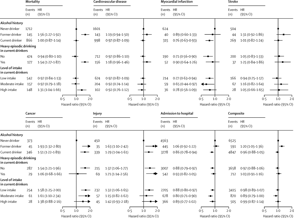 alcohol consumption and cardiovascular