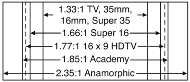 enjoying the anamorphic bliss