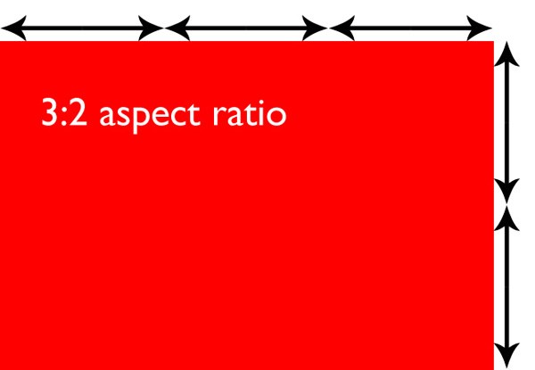 aspect ratio what it