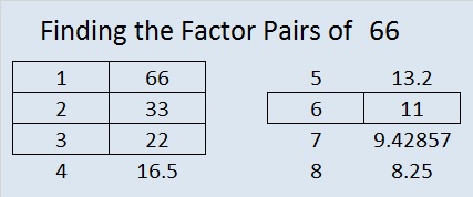 prime factorization of 66