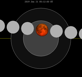 eclipse lunar de 21