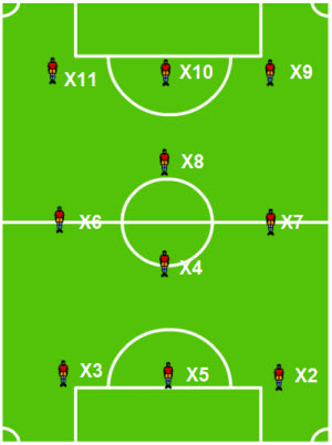 strengths and weaknesses of