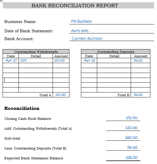 bank reconciliation statements