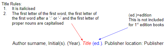 how to cite sources in apa citation format mendeley