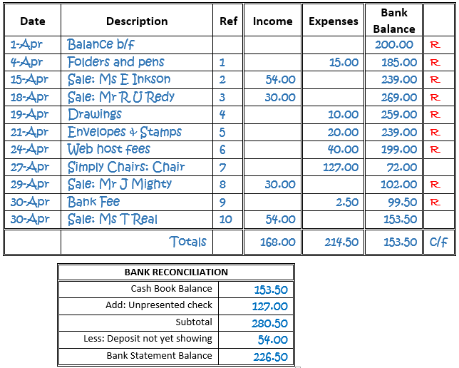 bank reconciliation statements