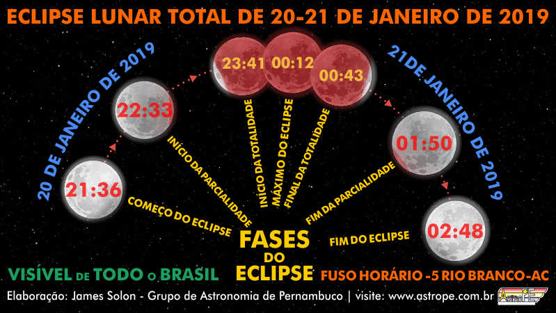 eclipse lunar total de