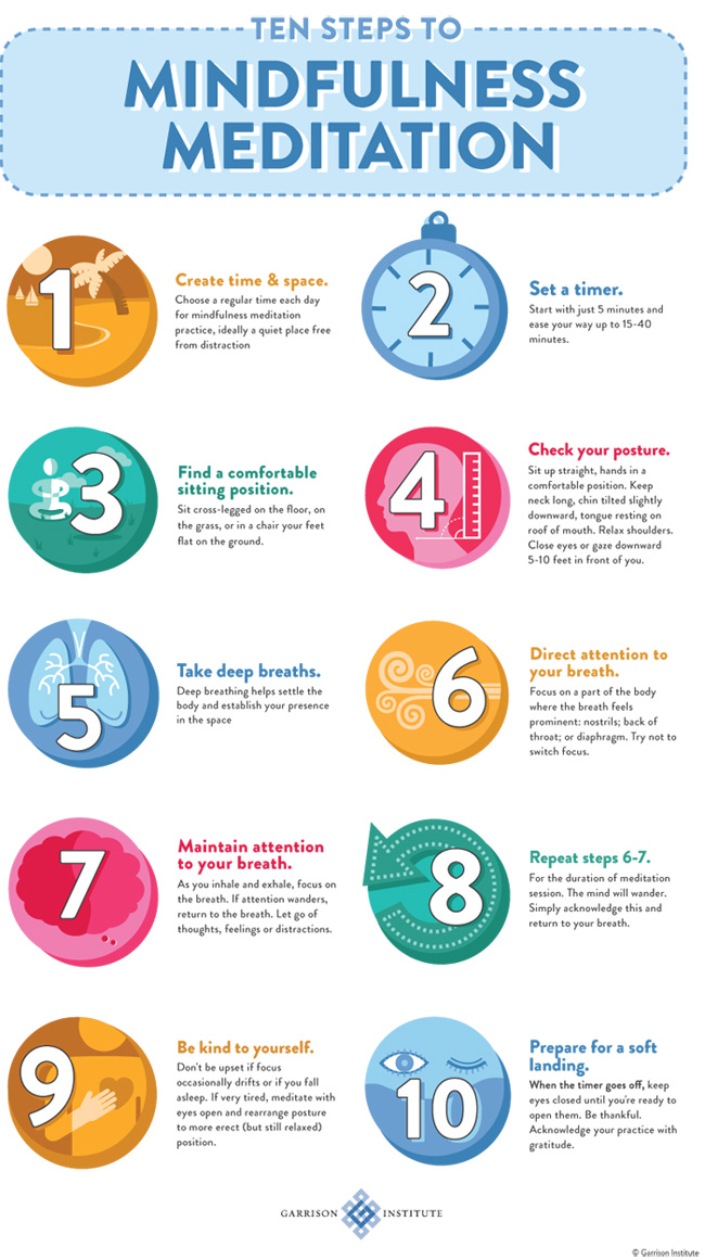 infographic 10 steps to