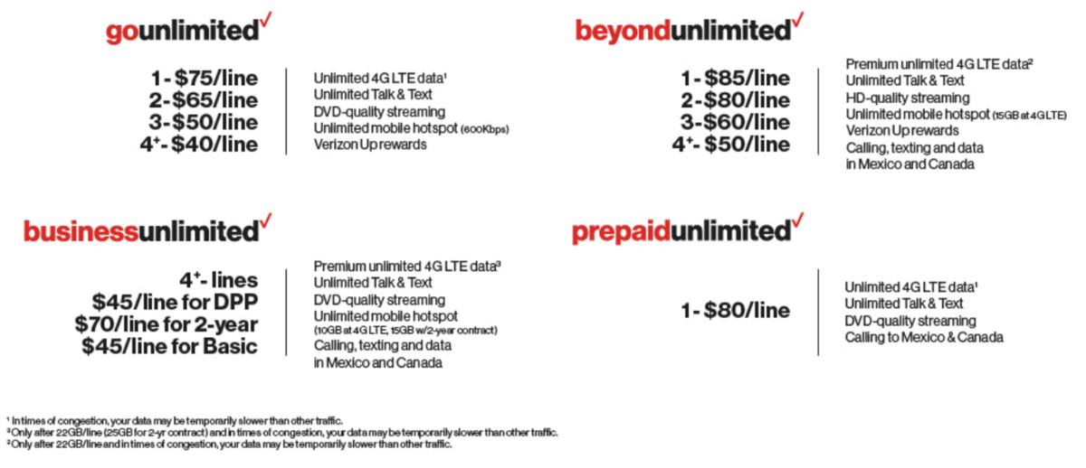 verizon s good unlimited