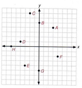 graph inequalities with step