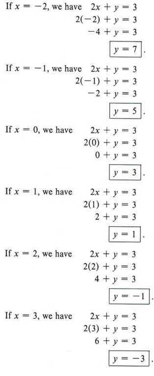 graph inequalities with step