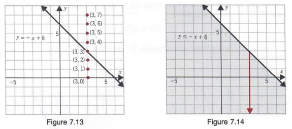 graph equations with step