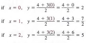 graph equations with step