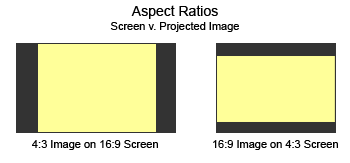 classroom projector buyer s