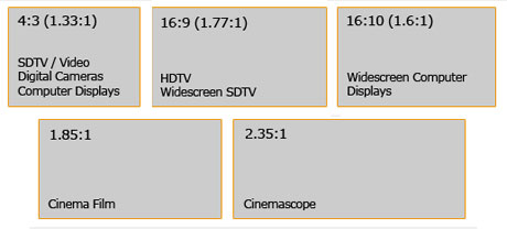 television aspect ratio calculator