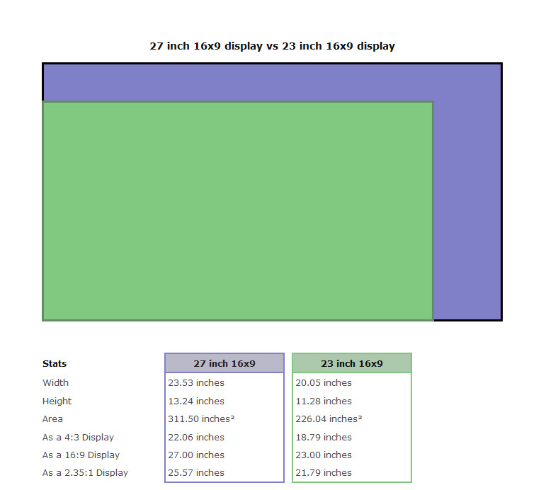 screen height and width