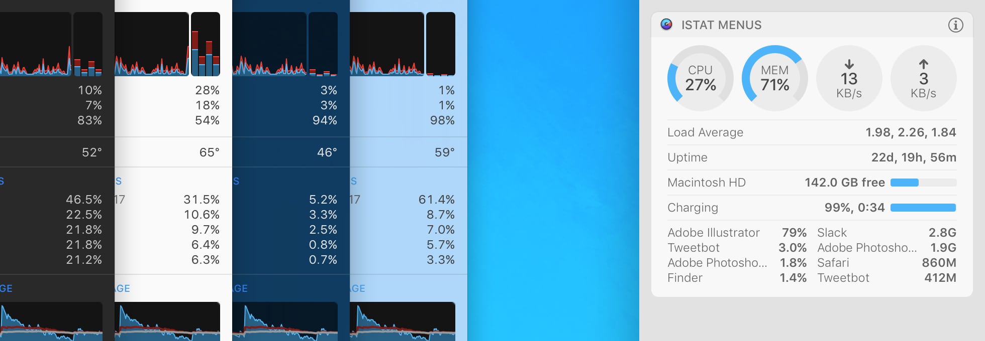 istat menus