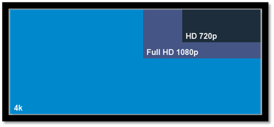 4k vs 1080p why