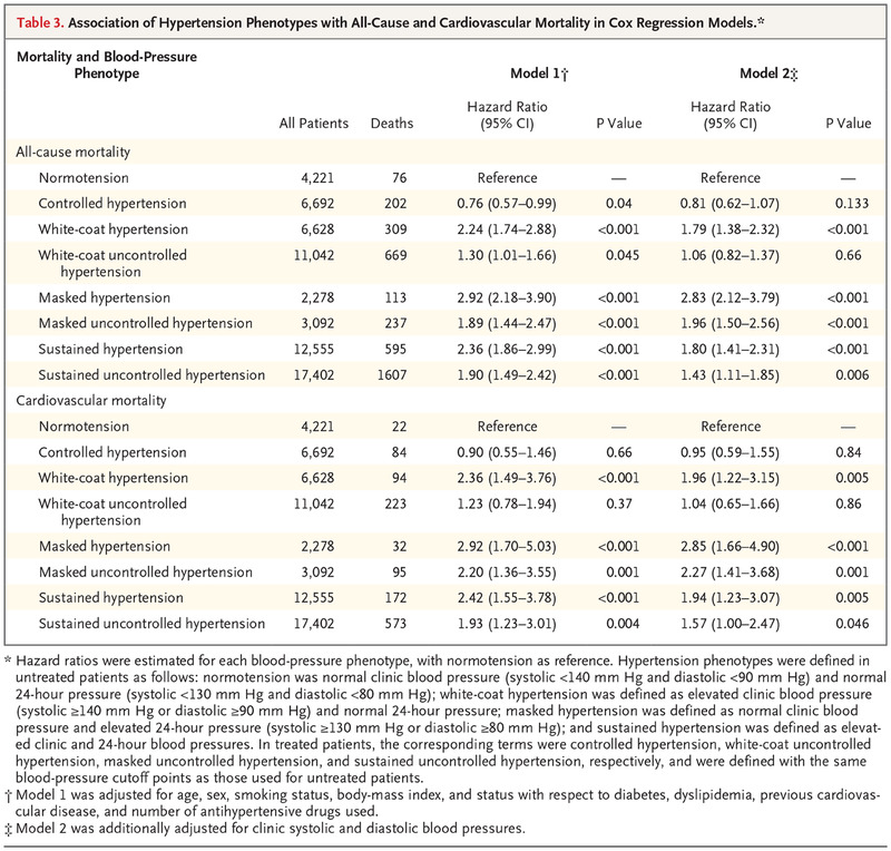 relationship between clinic and