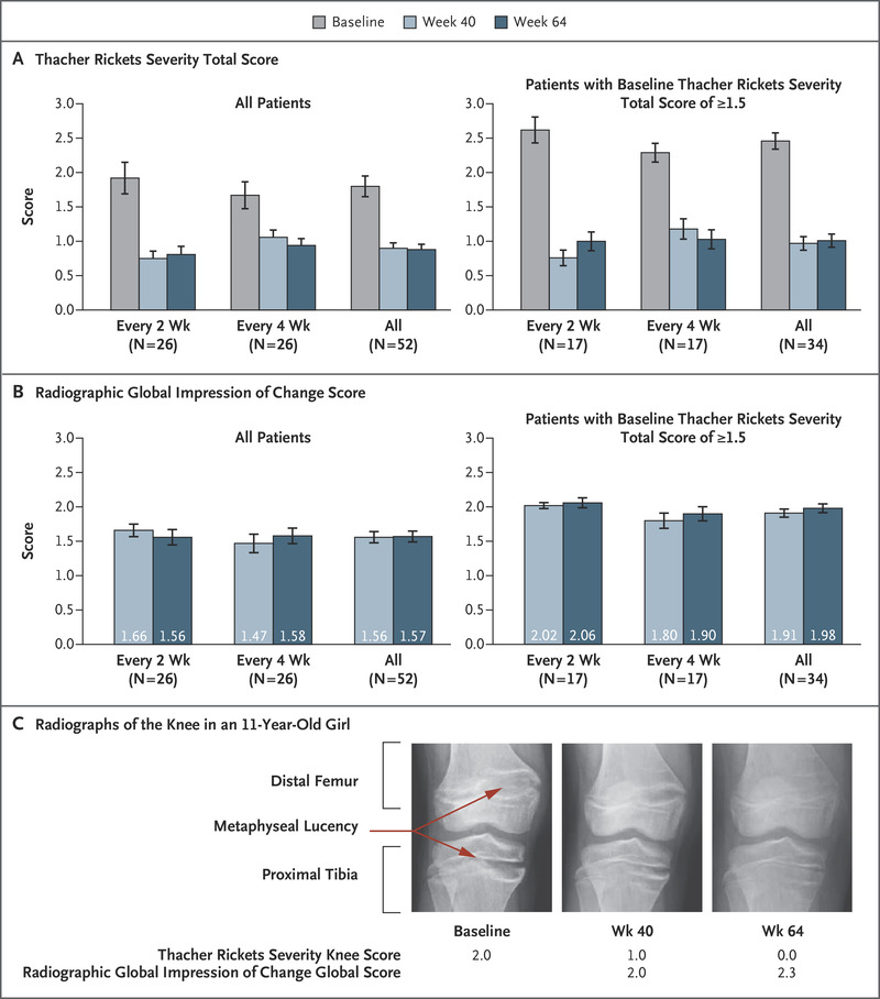 burosumab therapy in children