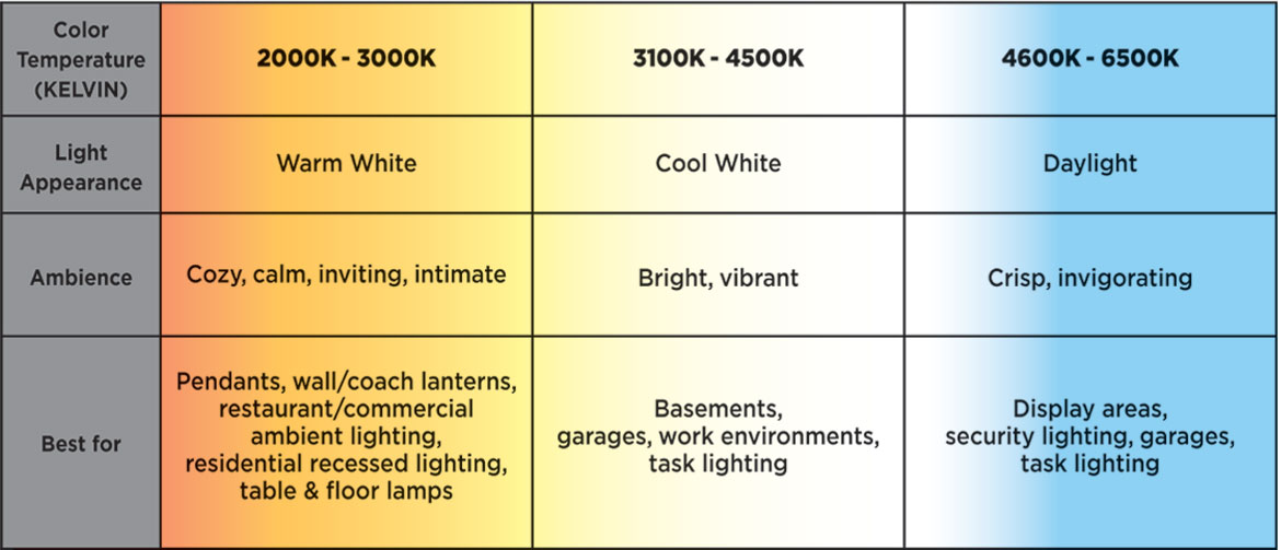 color temperature kelvin