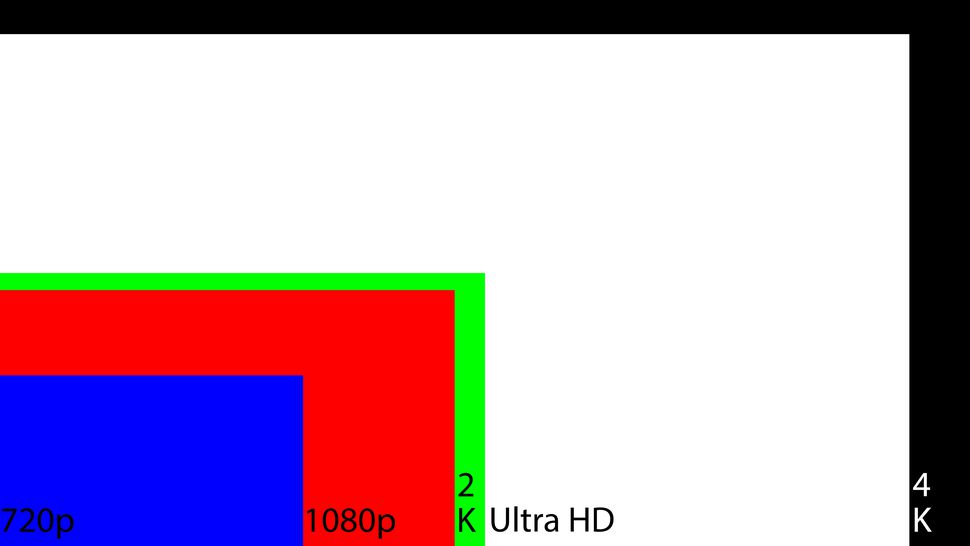 tv resolution confusion 1080p