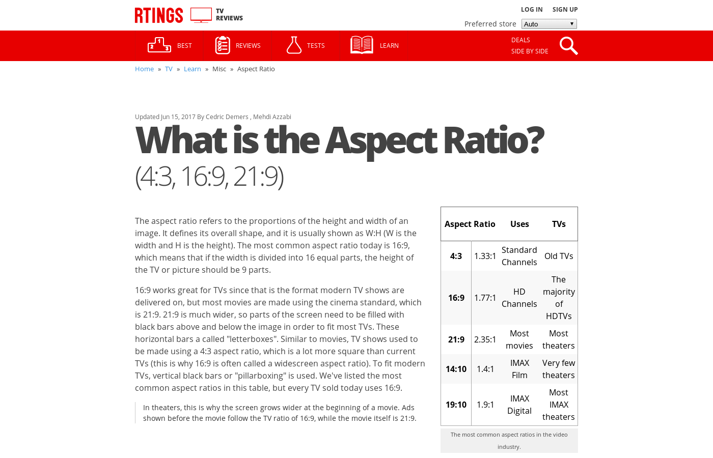 what is the aspect