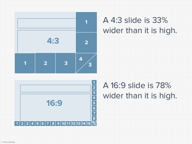 what slide dimensions should