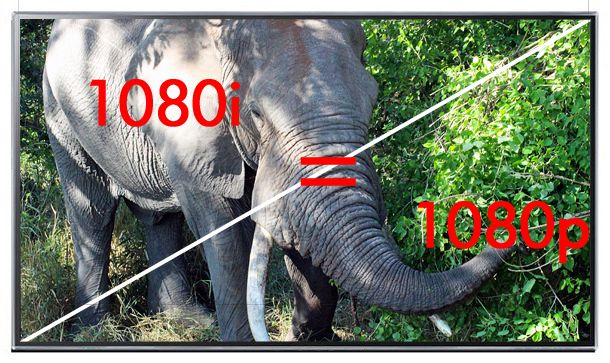 1080i and 1080p are