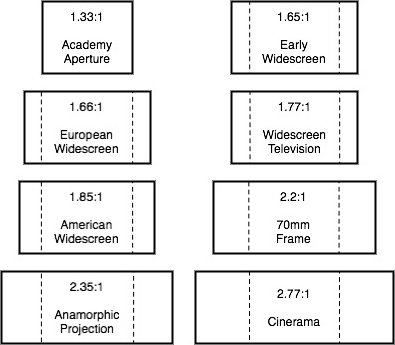 columbia film language glossary