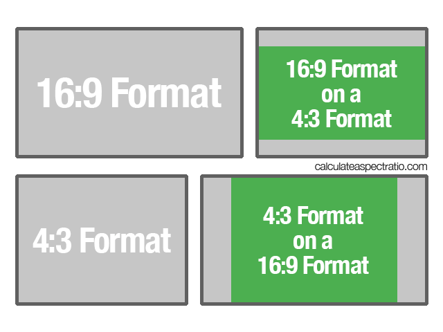 aspect ratio the definitive