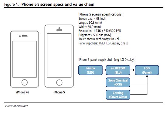 insiders say apple upgrading